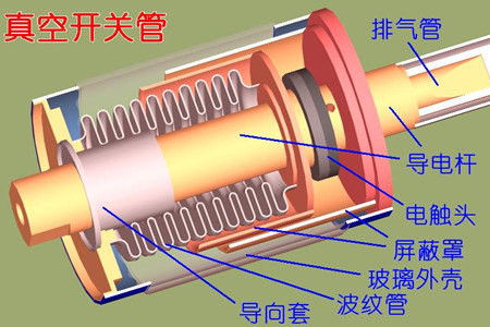 真空開關管的真空度如何檢測？五種檢測方法！